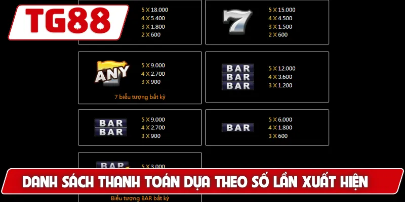 Nổ Hũ Vàng May Mắn: Cảm Giác Thắng Jackpot Tại TG88