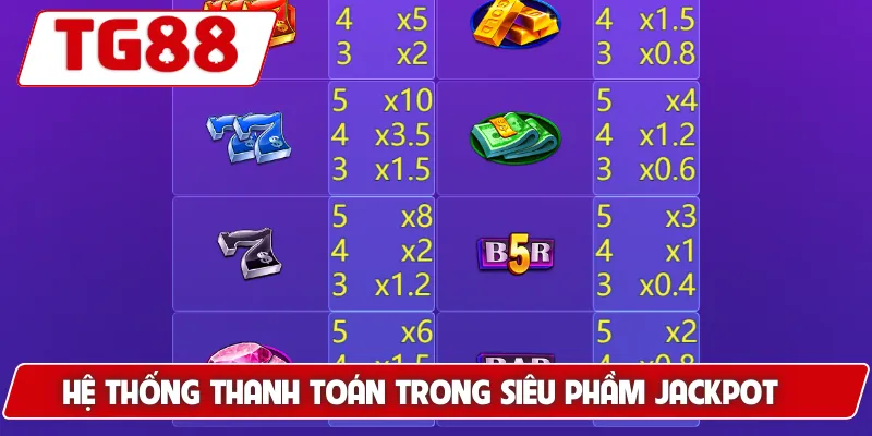 Siêu Phẩm Jackpot: Cơ Hội Thắng Lớn Tại TG88