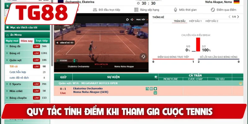Chơi Cá Cược Tennis TG88 - Trải Nghiệm Tỷ Lệ Cược Cực Cao