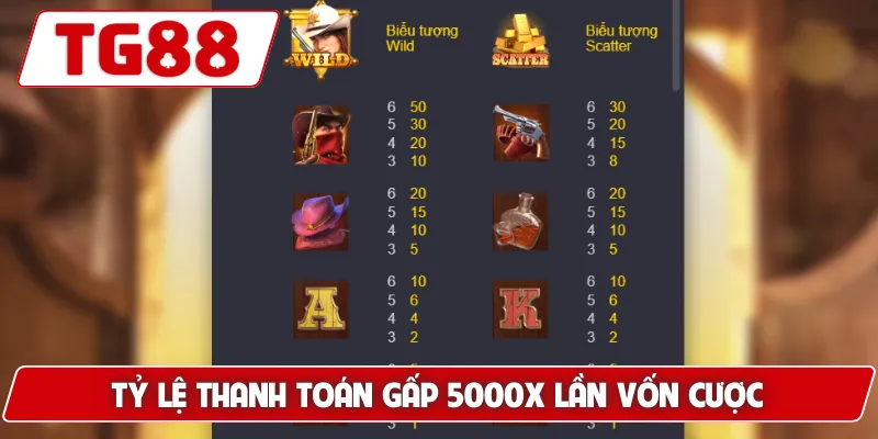 Quyết Chiến Tiền Thưởng: Cơ Hội Trúng Jackpot Lớn Tại TG88